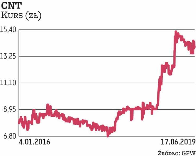 WZA Centrum Nowoczesnych Technologii podjęło uchwałę w sprawie upoważnienia zarządu do nabycia do 59