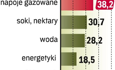 Gazowane na czele