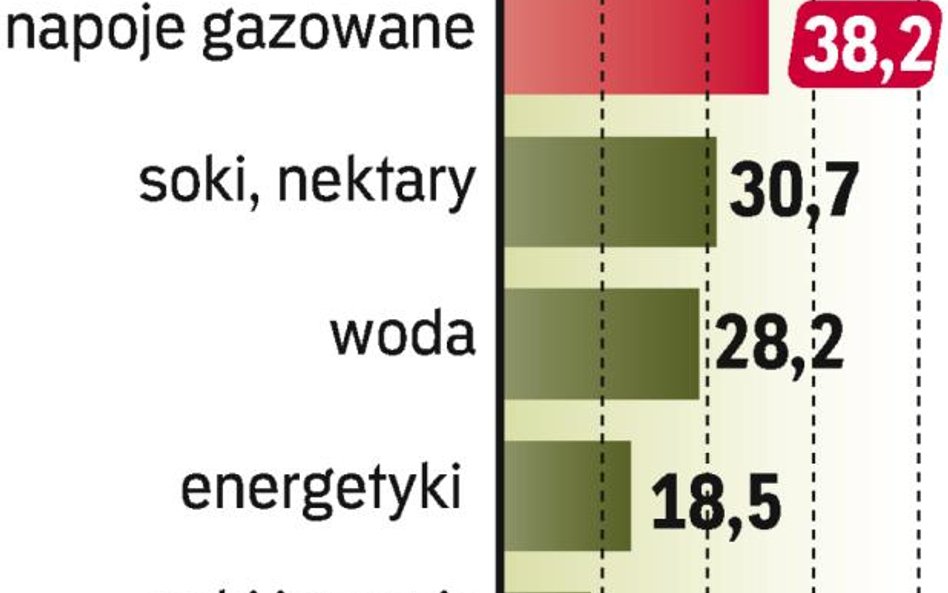 Gazowane na czele