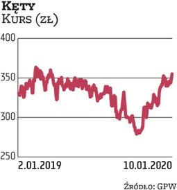 Kęty od lat są dywidendowym pewniakiem w sektorze spółek przemysłowych i regularnie trafiają do nasz