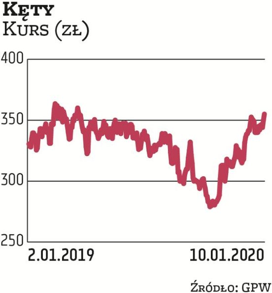 Kęty od lat są dywidendowym pewniakiem w sektorze spółek przemysłowych i regularnie trafiają do nasz