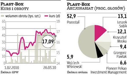 Plast-Box i Curver razem zainwestują w ukraiński zakład
