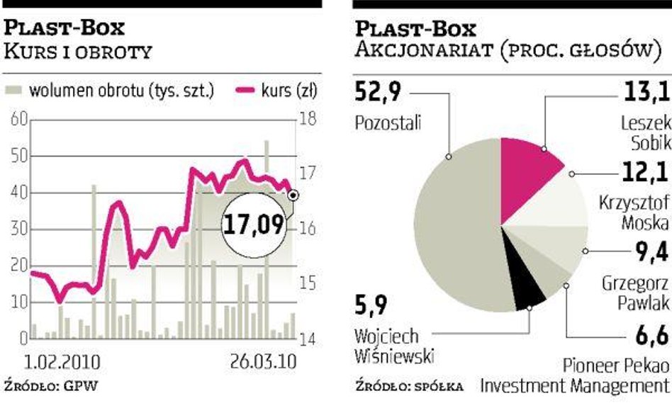 Plast-Box i Curver razem zainwestują w ukraiński zakład