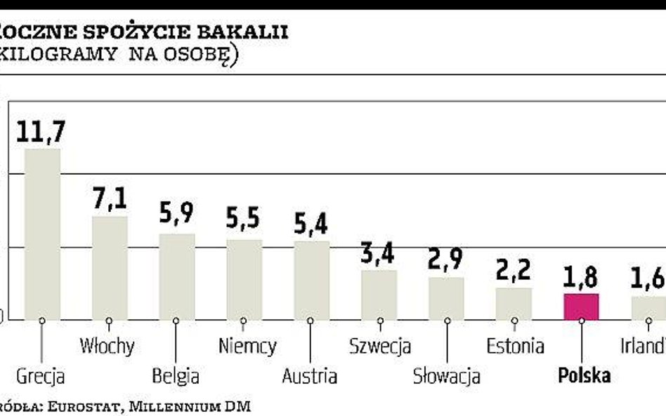 Atlanta, Bakalland, Helio: Branża walczy z sezonowością