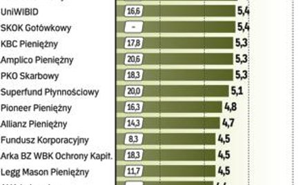 Dobra alternatywa dla oferty banków