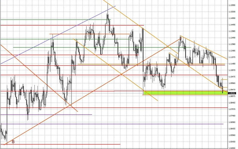 Wykres dzienny EUR/USD