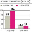 PA Nova: drugie podejście do emisji