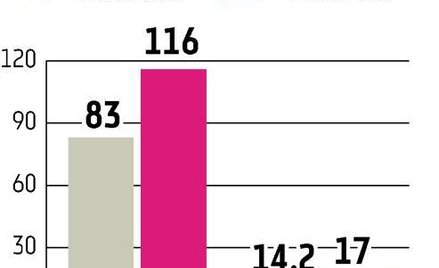 PA Nova: drugie podejście do emisji