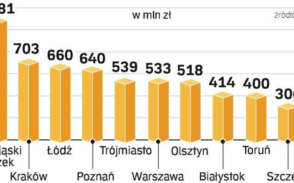 Koszty inwestycji szybko rosną. Budowa jednego zakładu termicznej utylizacji odpadów wyniesie średni