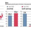 W I połowie roku rentowność grupy Erg istotnie spadła, co było konsekwencją wysokich cen surowców do