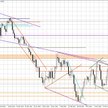 Wykres dzienny GBP/USD