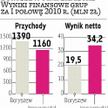 Boryszew: przejęcie Maflow pozwala podnieść prognozy