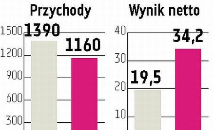 Boryszew: przejęcie Maflow pozwala podnieść prognozy