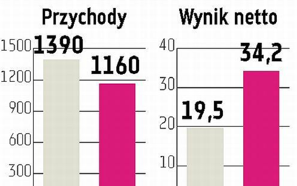 Boryszew: przejęcie Maflow pozwala podnieść prognozy