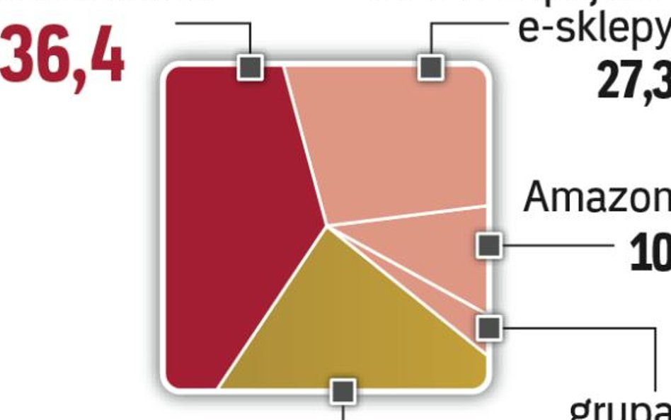 Nieuczciwi konkurenci