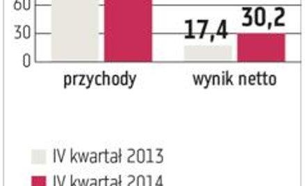 Monnari: Priorytetem nadal zwiększanie sieci
