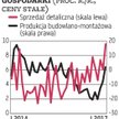 Gospodarka: Czynne wszystkie silniki