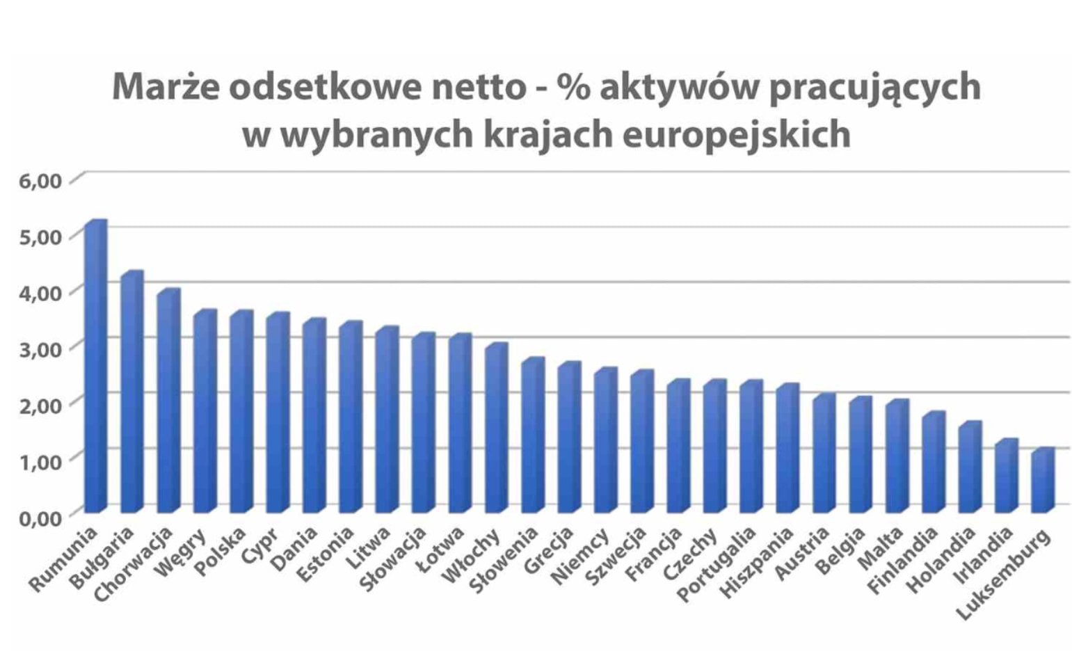 Cena stabilności. Tak polityka makroostrożnościowa wpływa na banki i nasze portfele
