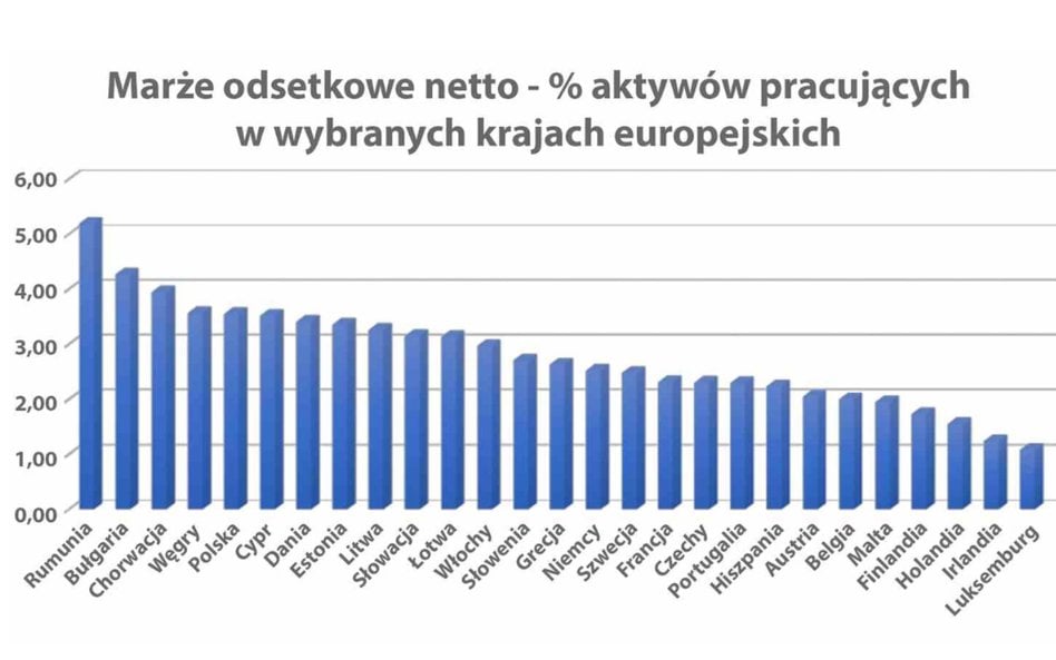 Średnie wartości policzone dla całego okresu w poszczególnych krajach przy użyciu danych ze sprawozd