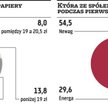 Analitycy i zarządzający wierzą w udany debiut Newagu