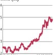 Arctic Paper: Emisja walorów nie będzie potrzebna