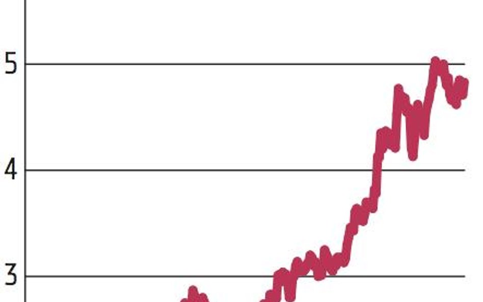 Arctic Paper: Emisja walorów nie będzie potrzebna