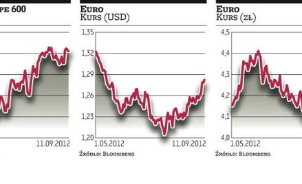 Rynki czekają n a kluczowy wyrok