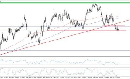 Wykres 1 GBPPLN, interwał dzienny