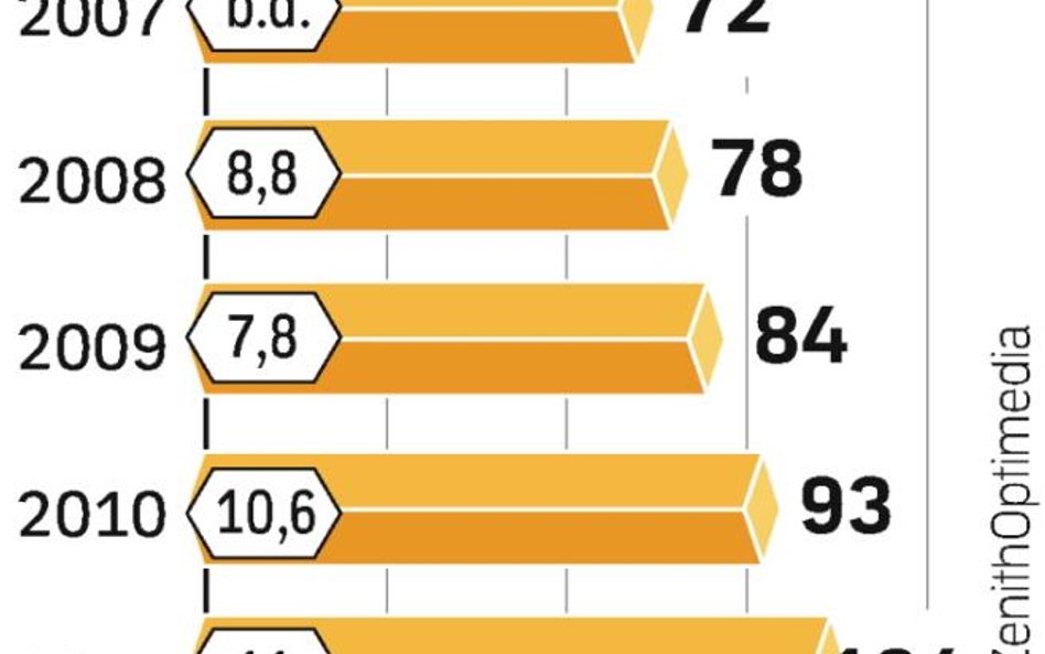 Wpływy z reklamy w kinach będą w Polsce rosły, nawet kiedy media, takie jak radio czy prasa, będą je