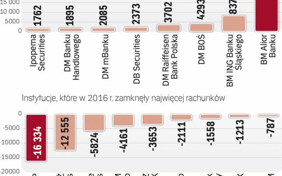 Walka o inwestorów trwa w najlepsze