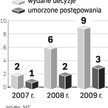 Od początku roku do 12 sierpnia było rozpatrywanych osiem wniosków o zawarcie porozumienia i jeden o