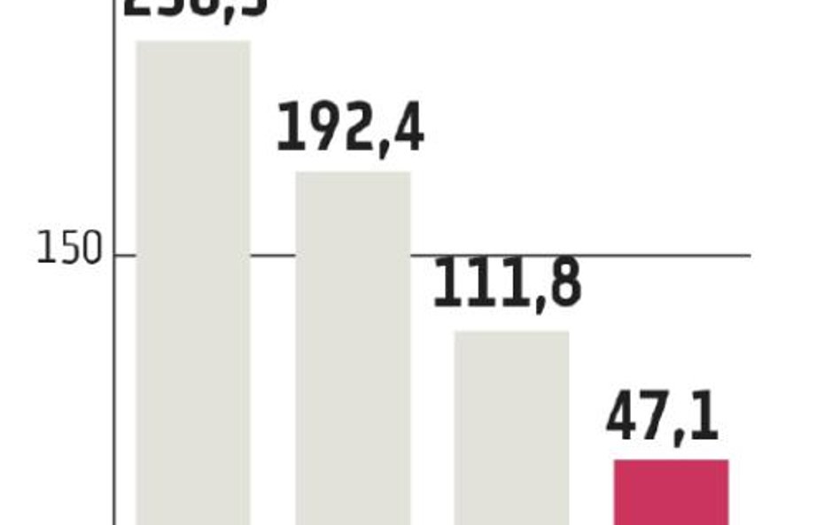 BPH: Trudny portfel zostanie w GE Capital