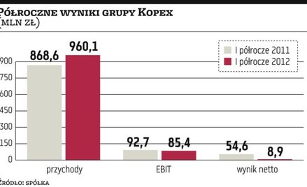 Kopex – po jubileuszu czas na nową strategię