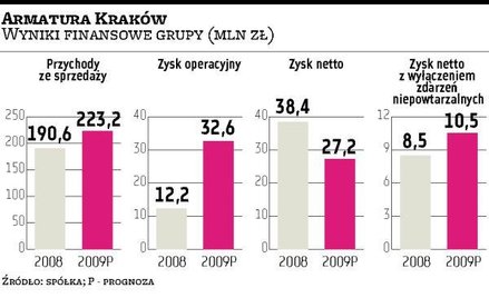 Patentus Nowe akcje po 2,30 zł