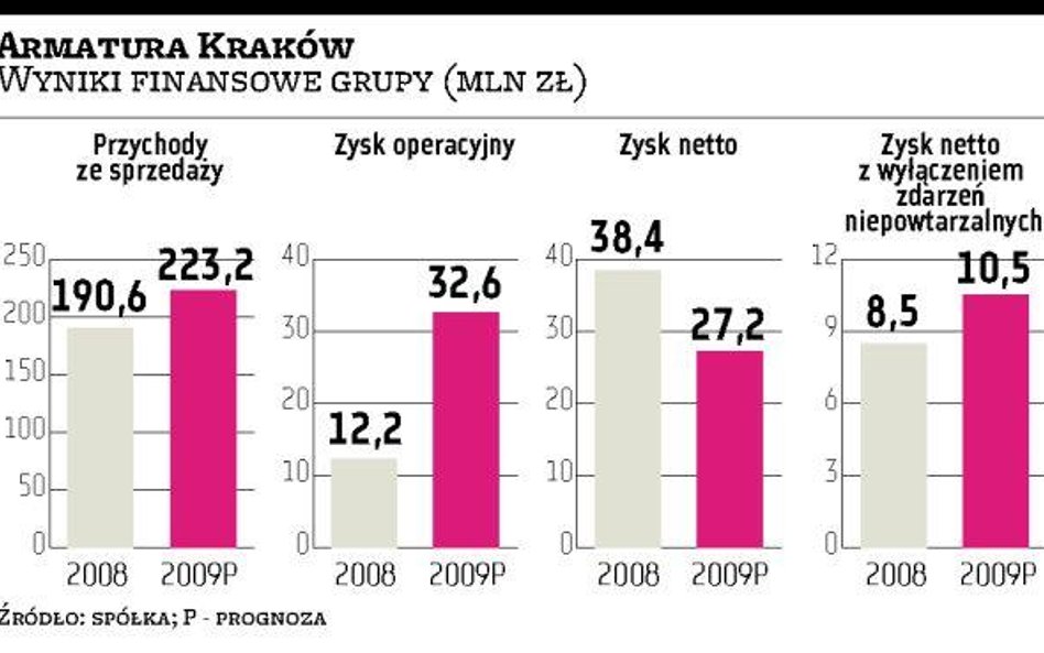 Patentus Nowe akcje po 2,30 zł