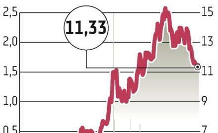 Przejęcie Polic i ZAK spowoduje skokowy wzrost wyników Azotów