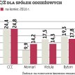 Różna sytuacja odzieżowych spółek zmusza do selekcji