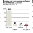 Węgierski bank centralny chce przejąć giełdę w Budapeszcie