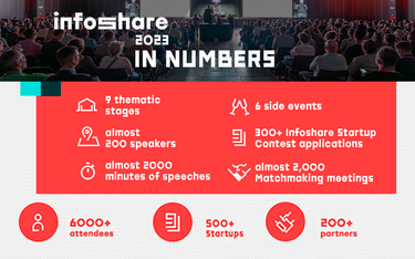 Konferencja Infoshare 2023. Festiwal społeczności napędzanej technologią!