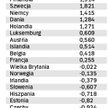 Miejsce Polski w intelektualnym wyścigu w Europie