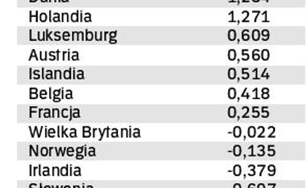 Miejsce Polski w intelektualnym wyścigu w Europie