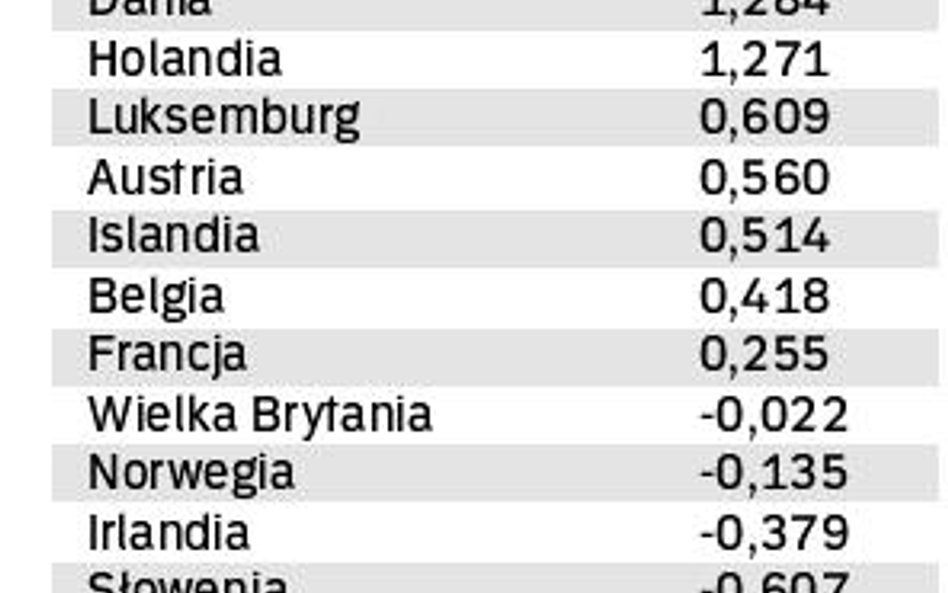 Miejsce Polski w intelektualnym wyścigu w Europie