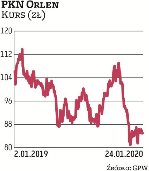 W zeszłym roku akcjonariusze paliwowego koncernu uchwalili rekordową w historii spółki dywidendę: w 