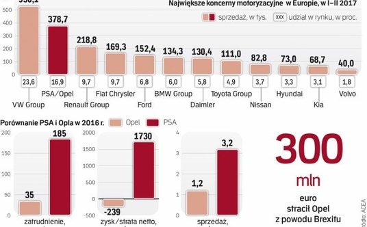 PSA/Opel goni w Europie Grupę Volkswagen