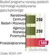 Państwo sfinansuje część badań