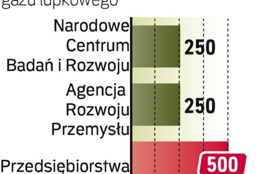 Państwo sfinansuje część badań