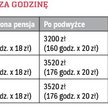 Podniesienie zarobków za okres wsteczny: wyrównanie pensji nie wystarczy