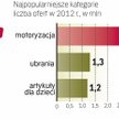 To efekt rozwoju rosnącej liczby sklepów i serwisów internetowych. Coraz więcej Polaków chce pozbyć 