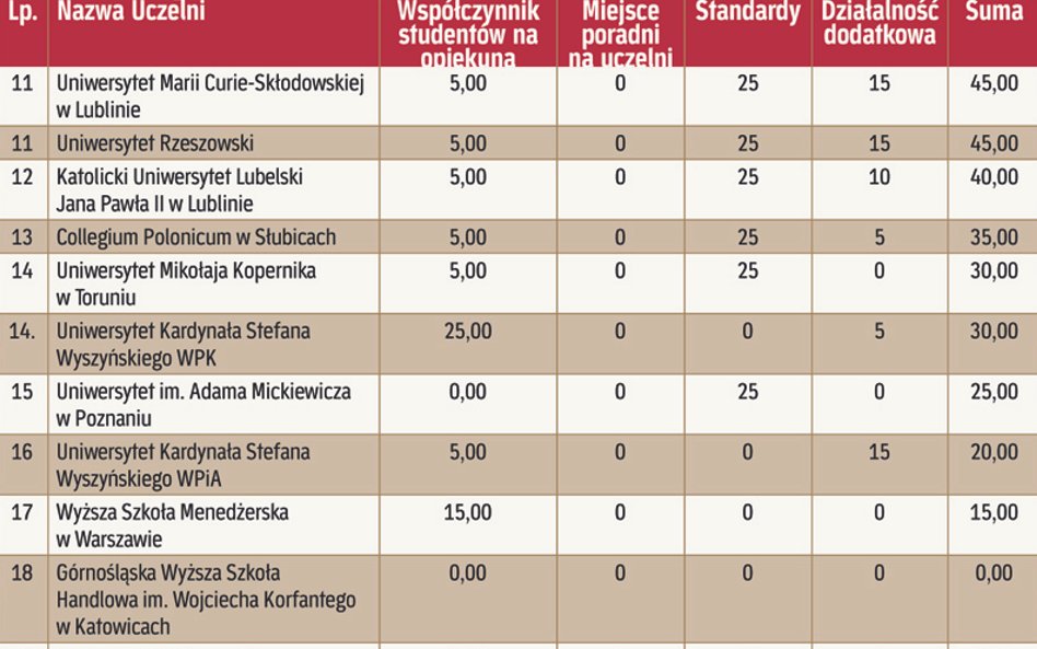 Poradnie prawne - cz.2