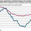 EBC nie rozruszał akcji kredytowej